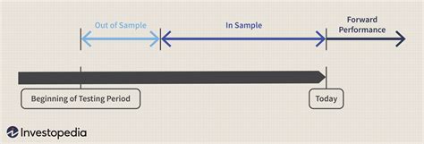 Backtesting and Forward Testing: The Importance of .
